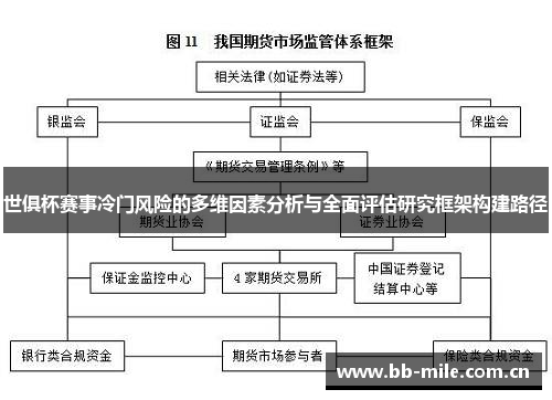 世俱杯赛事冷门风险的多维因素分析与全面评估研究框架构建路径