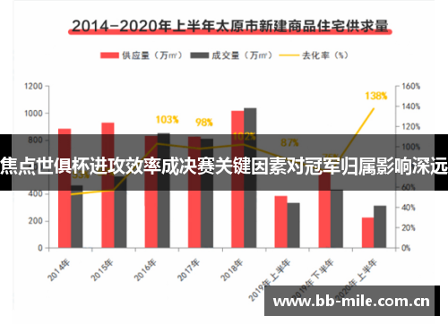 焦点世俱杯进攻效率成决赛关键因素对冠军归属影响深远